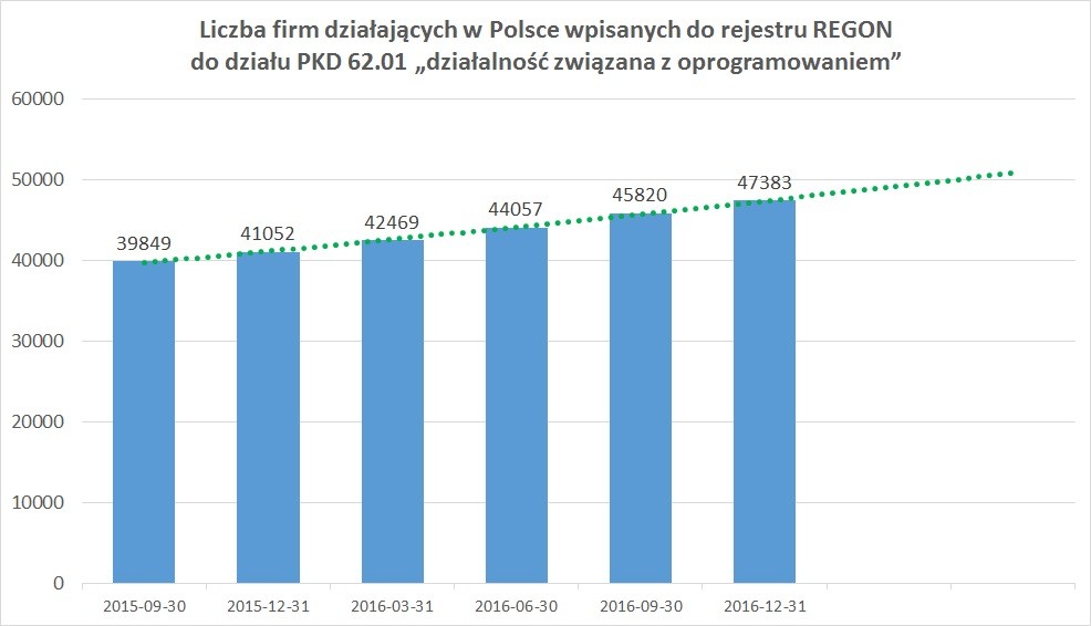 PKD 62-01 działałalność związana z oprogramowaniem PKD 62-01 działałalność związana z oprogramowaniem